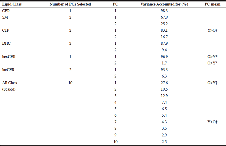 Skeletal Muscle The Journal Of Frailty Aging