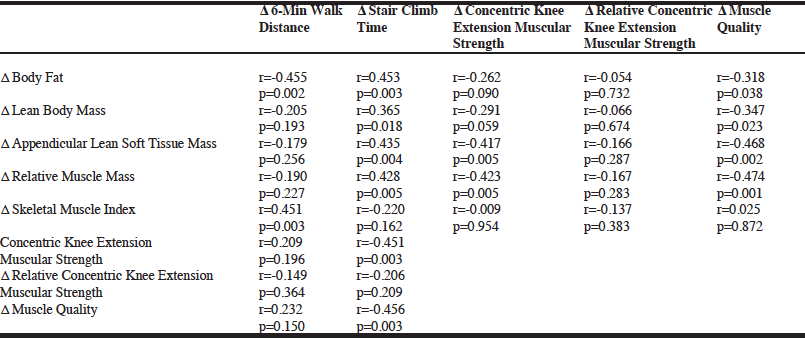 Sarcopenic Obesity The Journal Of Frailty Aging
