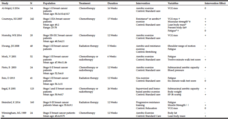 FIG-2-DAUM