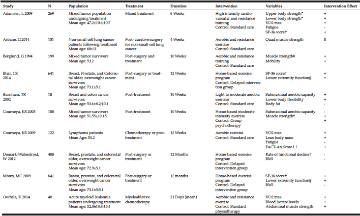 FIG-4-DAUM