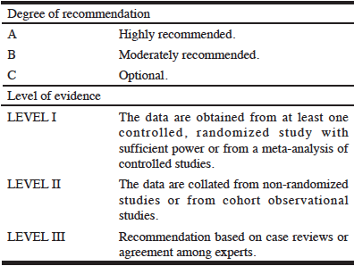 Table 1 Degree of recommendation and level of evidence