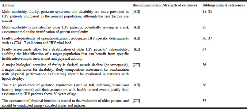 Table 3 Specificities of the most common clinical conditions in elderly HIV patients 