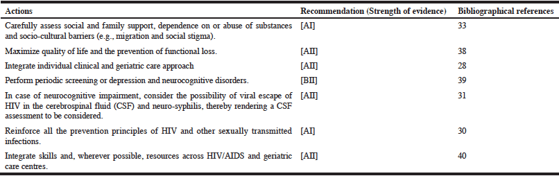 Table 4 Evaluation and additional behaviours in the approach to elderly HIV patients 