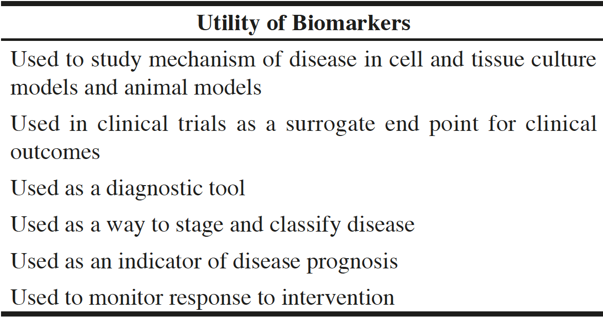 Table 2 Potential utility of biomarkers