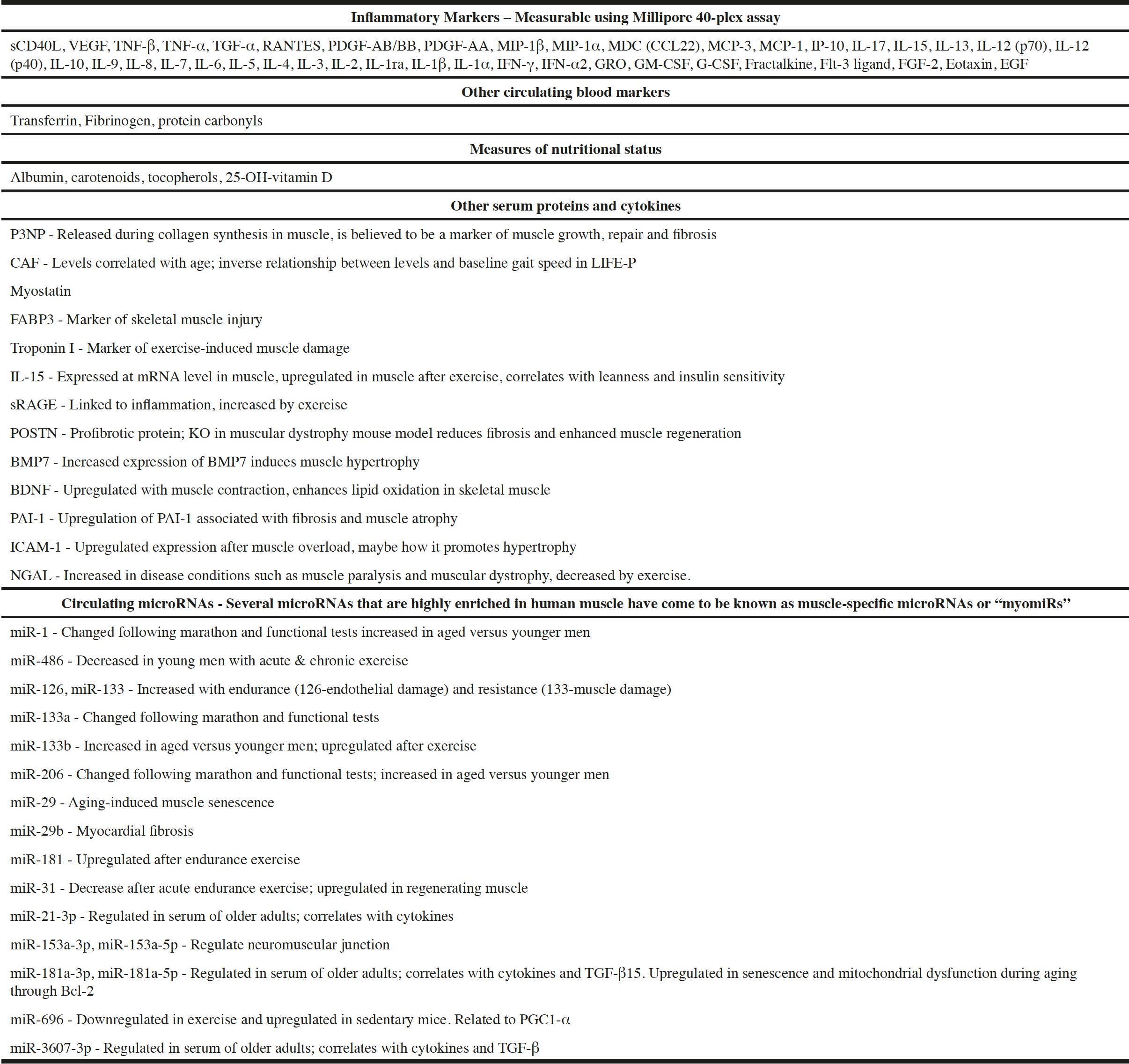 Table 4 Candidate biomarkers being considered for SPRINTT