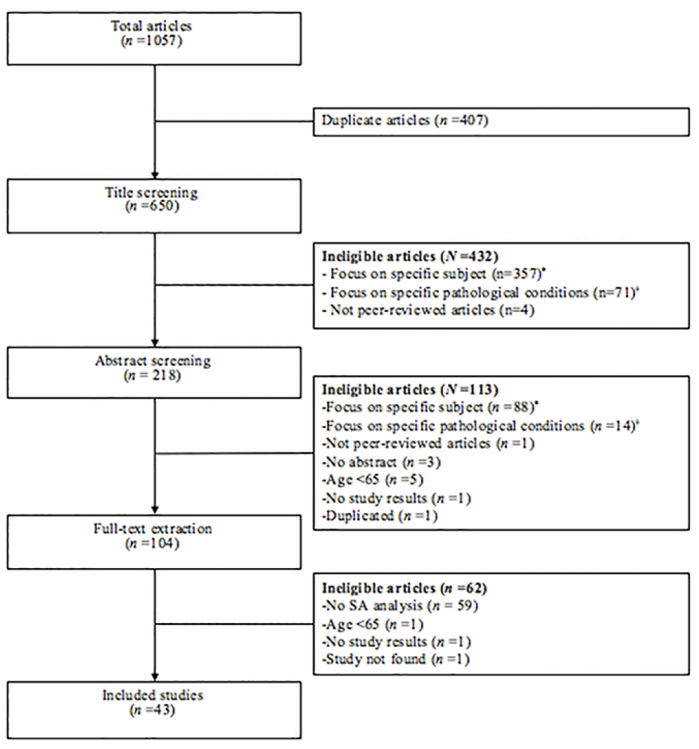 Trajectories literature review 07 picture