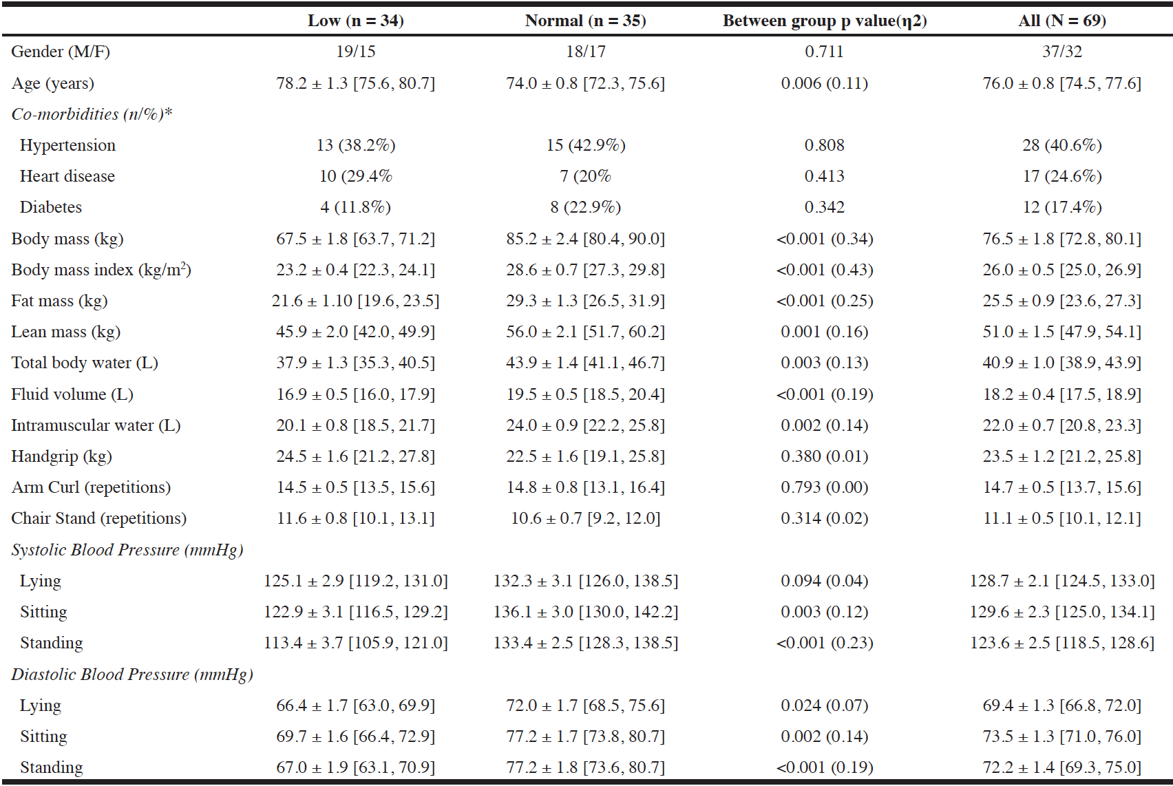 Articles Html The Journal Of Frailty Aging