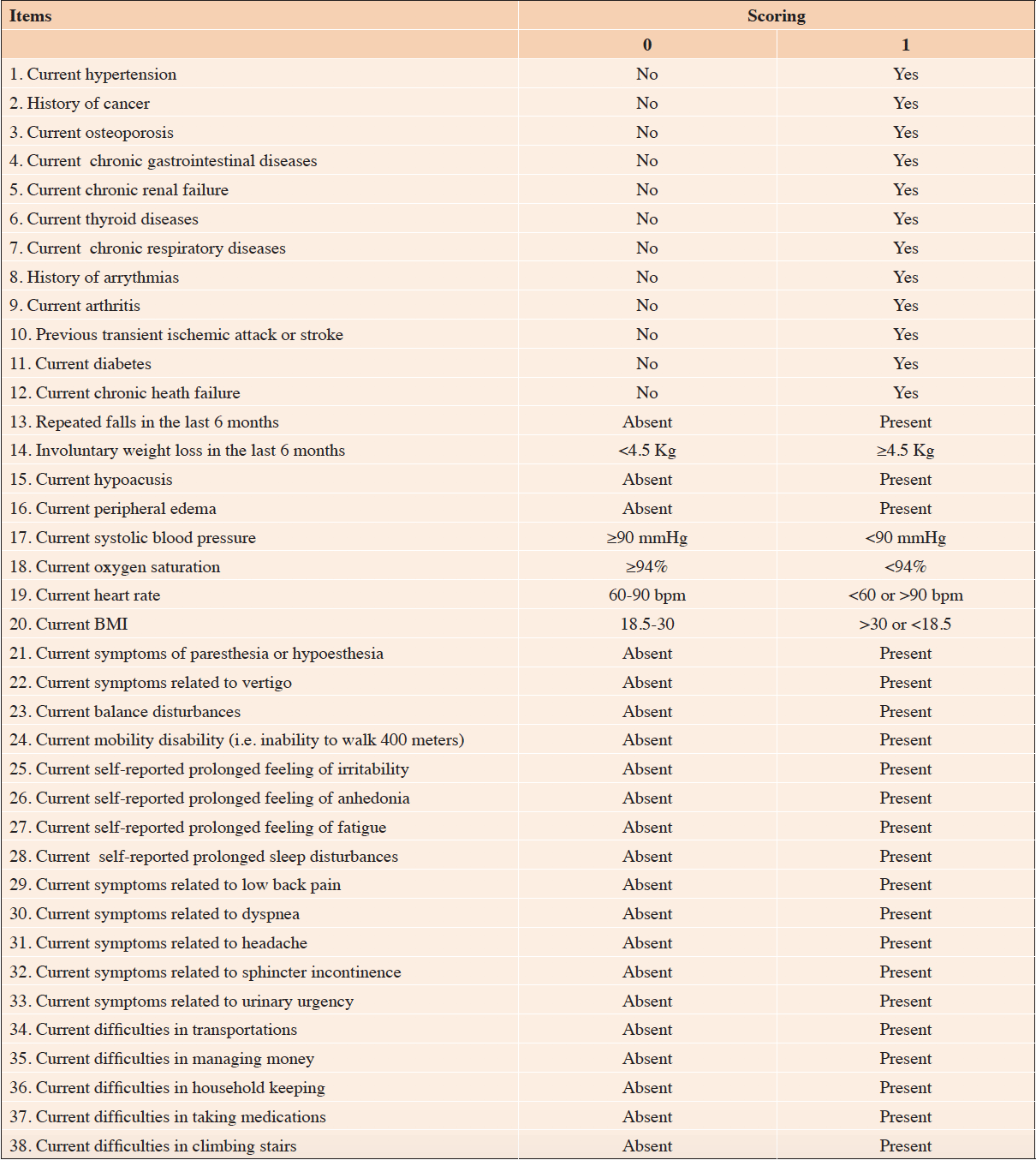 Frailty The Journal Of Frailty Aging