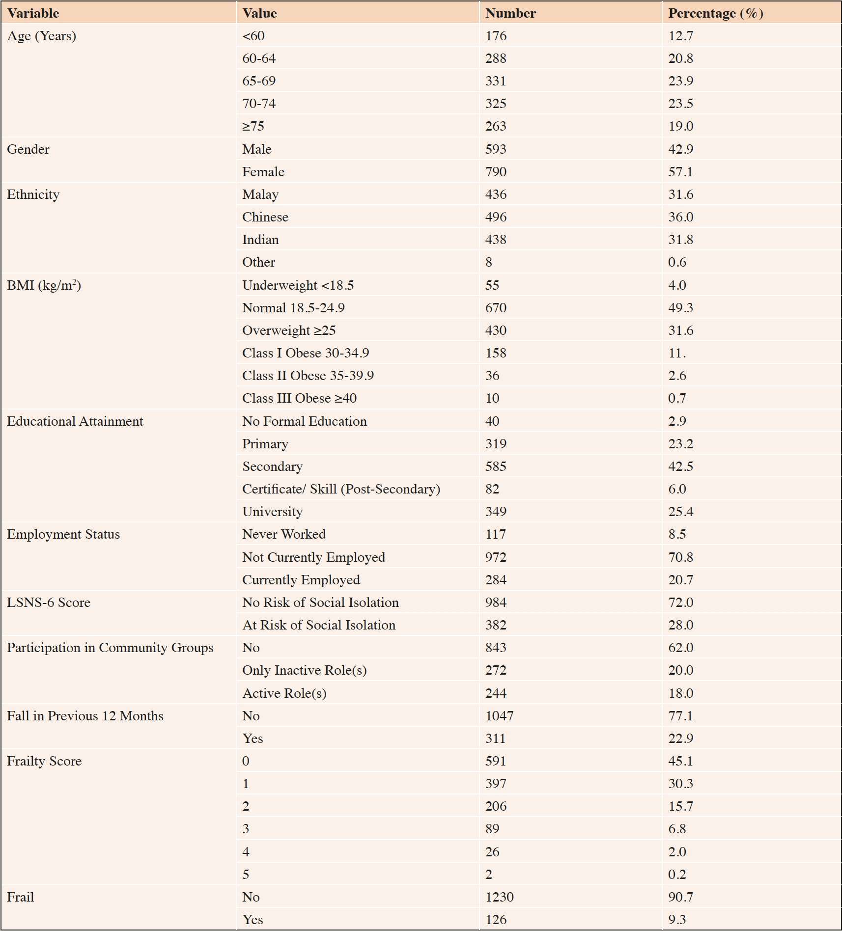 Articles Html The Journal Of Frailty Aging