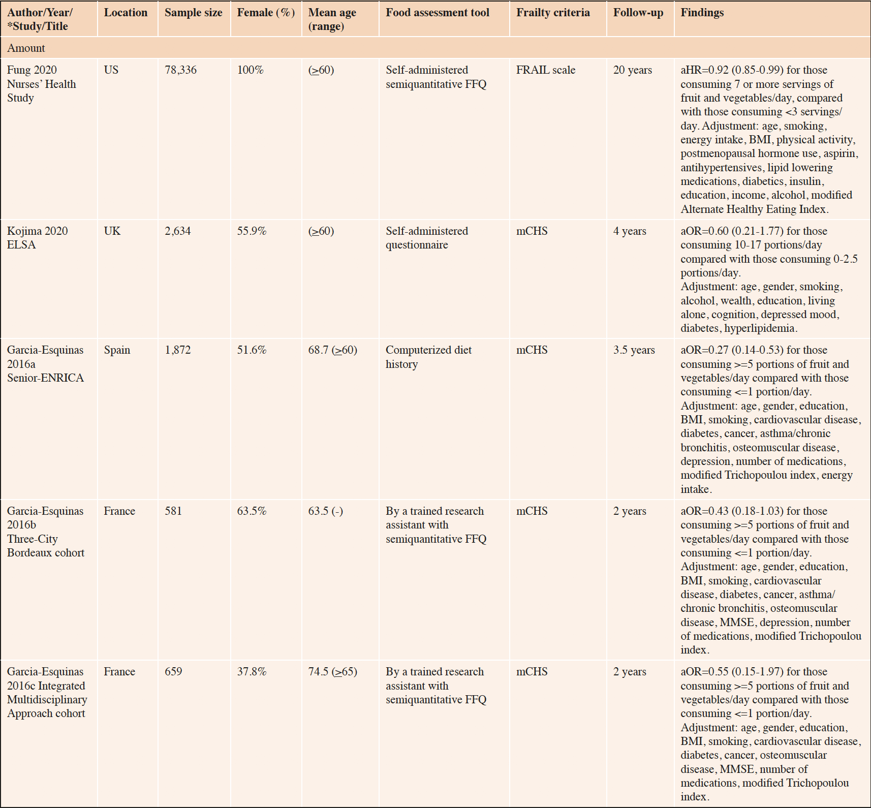 Frailty The Journal Of Frailty Aging